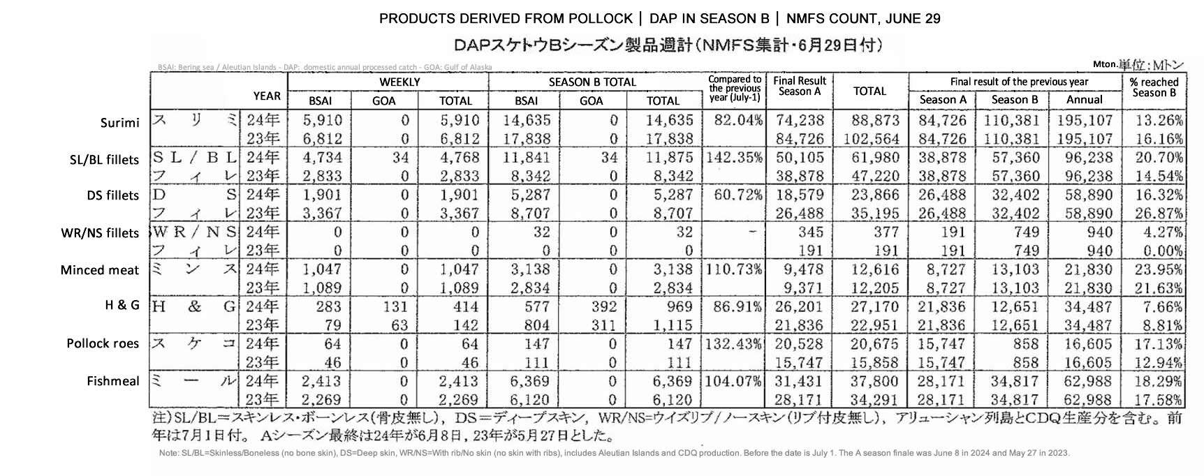 ing-Productos derivados de abadejo DAP en la temporadaA3 FIS seafood_media.jpg